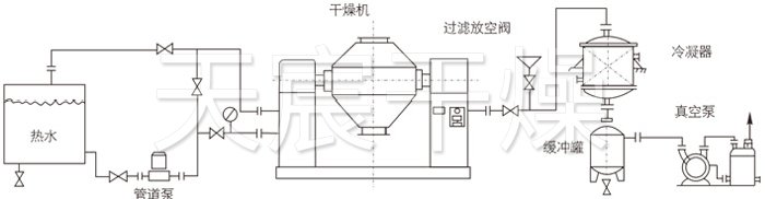 雙錐回轉真空干燥機安裝示范